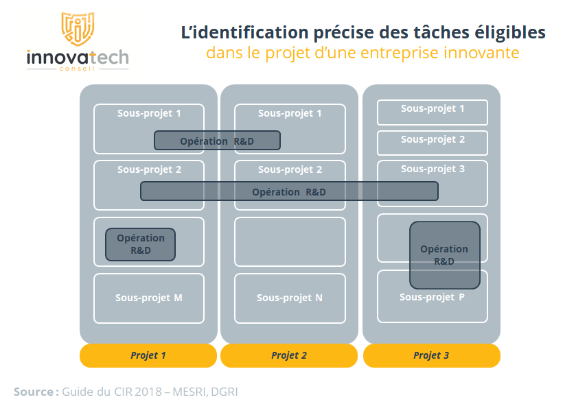 guide du CIR 2018